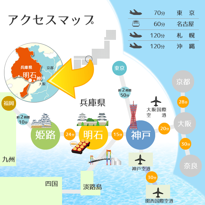 明石へのアクセス